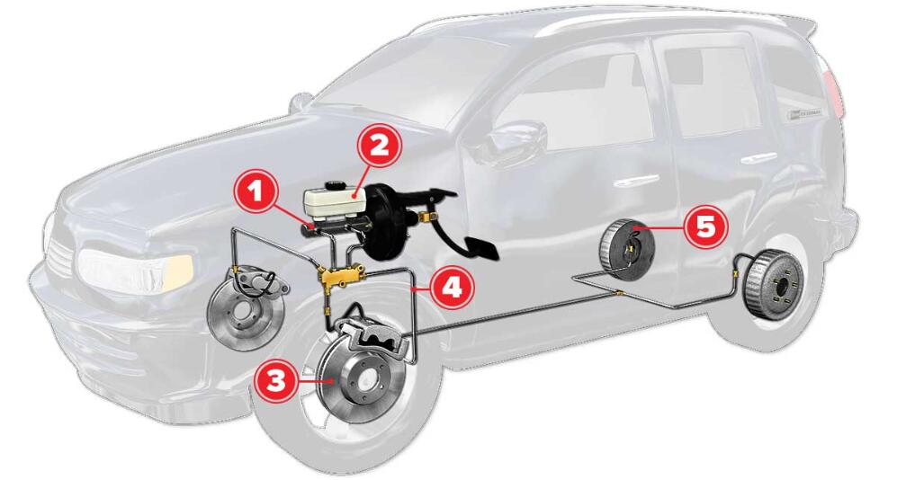 A Complete Guide to Disc and Drum Brakes