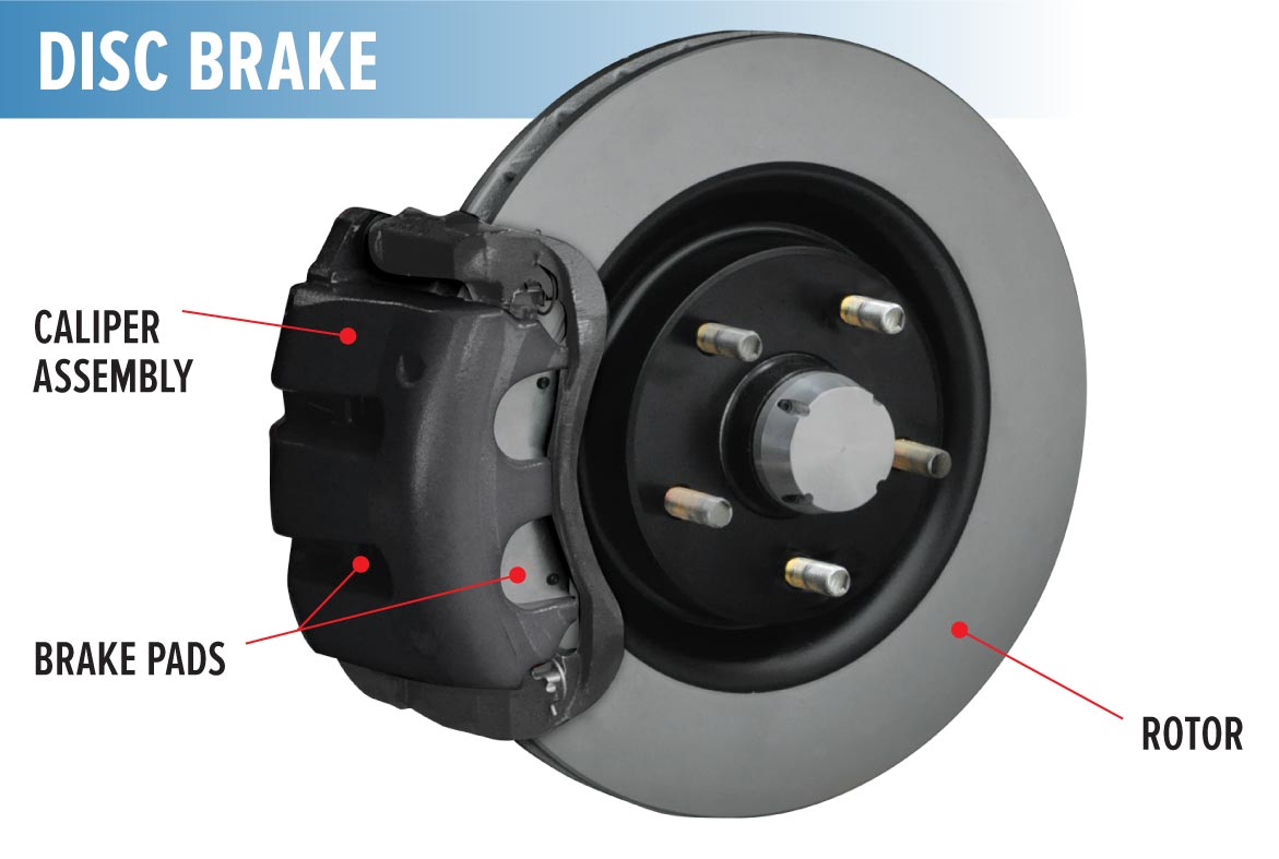 A Complete Guide to Disc and Drum Brakes