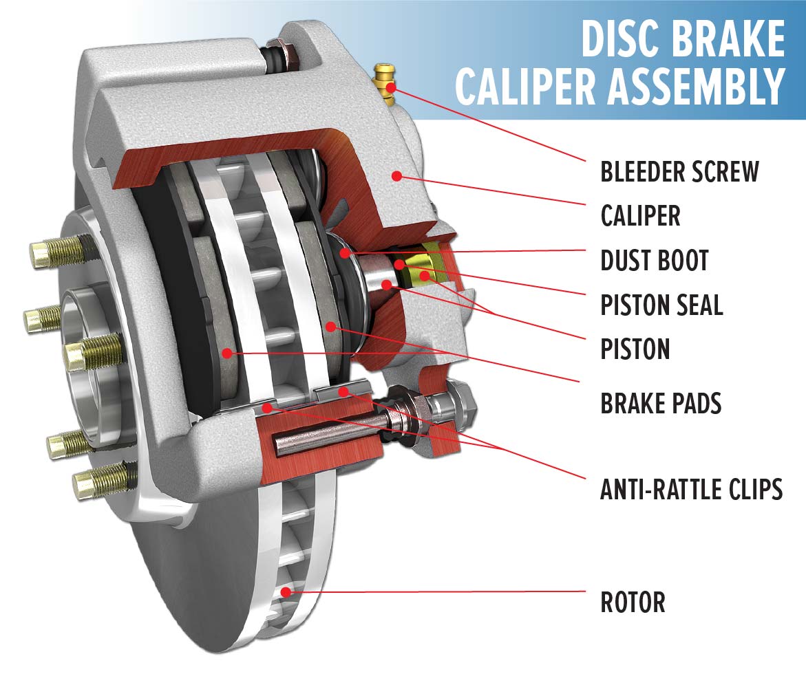 A Complete Guide to Disc and Drum Brakes