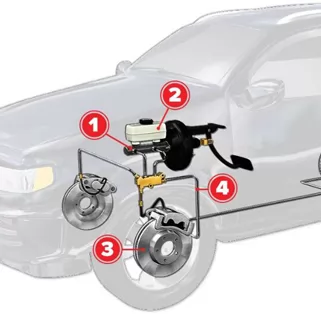 A Complete Guide to Disc and Drum Brakes